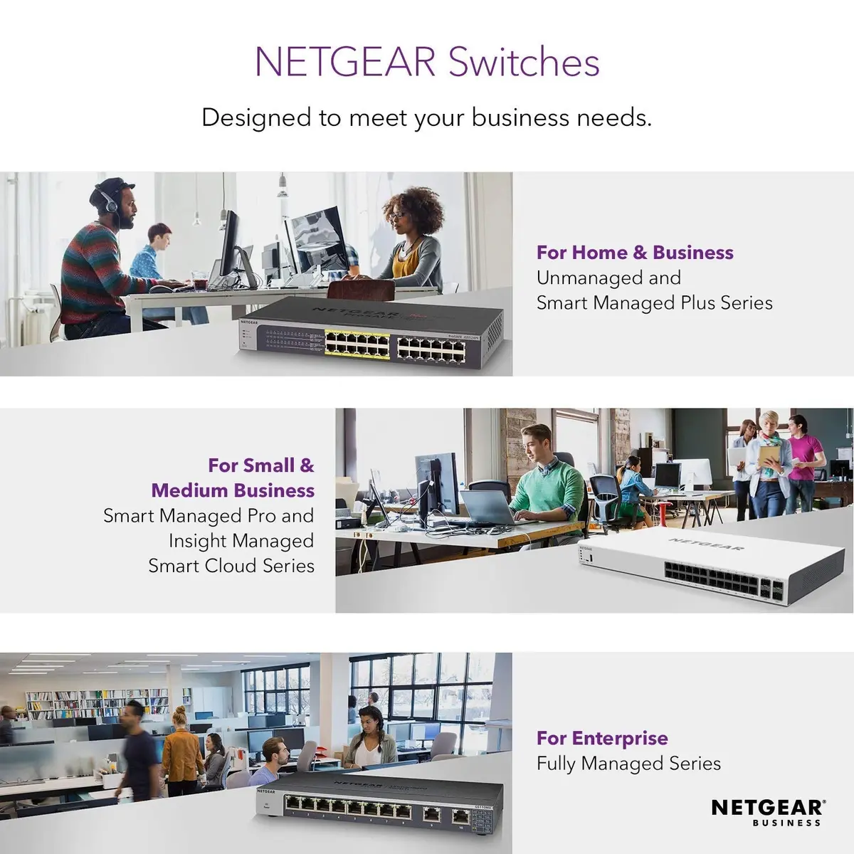 NETGEAR GS310TP 10-Port Gigabit Smart Managed PoE+ Switch with 2 SFP Uplink Ports | 55W PoE Budget image 5