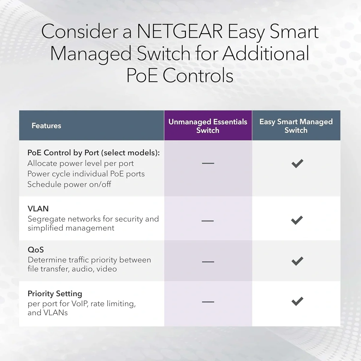 NETGEAR GS308PP 8-Port Gigabit Unmanaged PoE+ Switch | 83W PoE Budget Ethernet Switch image 6
