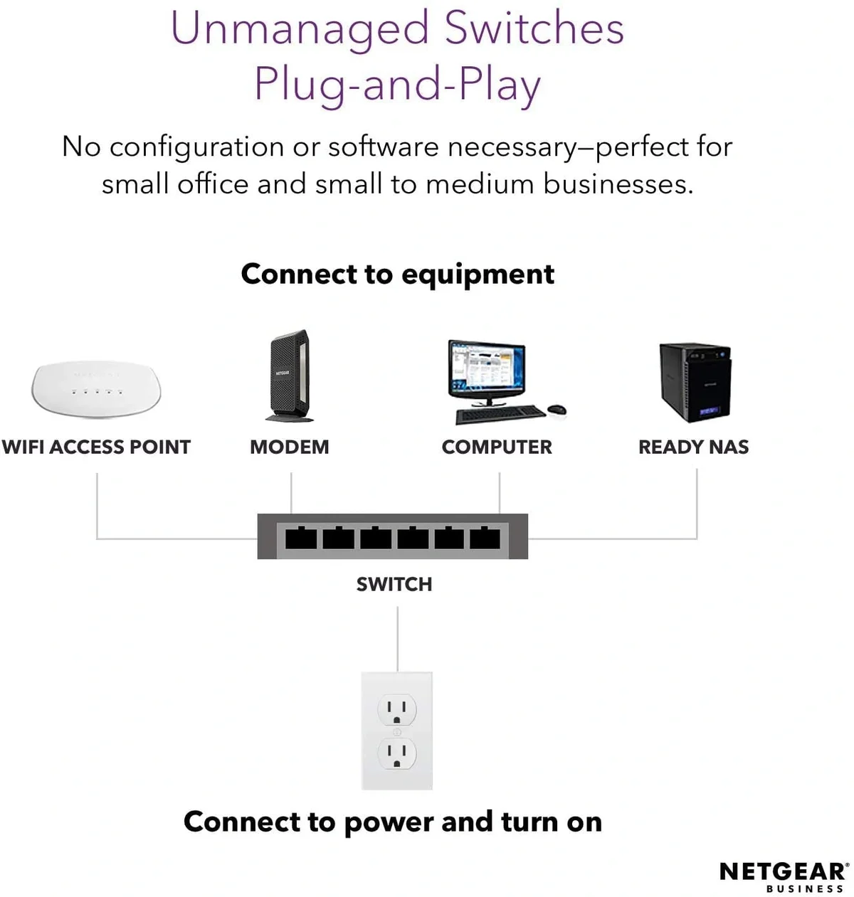 NETGEAR GS316P 16-Port Gigabit PoE+ Unmanaged Switch | 16 Gigabit Ports | 8 PoE+ Ports | 115W PoE Budget image 3