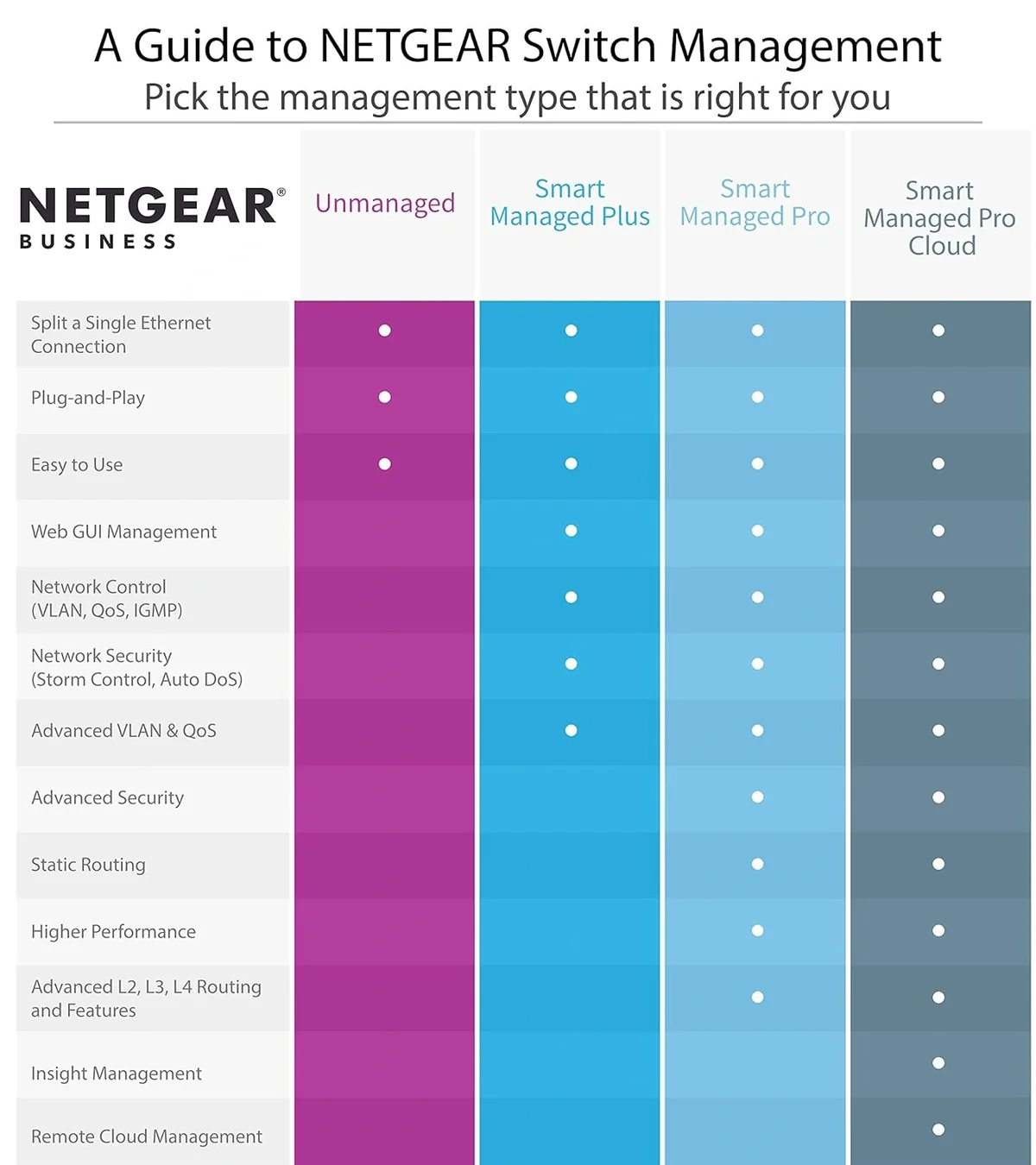 NETGEAR GS108 8-Port Gigabit Ethernet Switch | Unmanaged Plug & Play Desktop Network Switch image 6