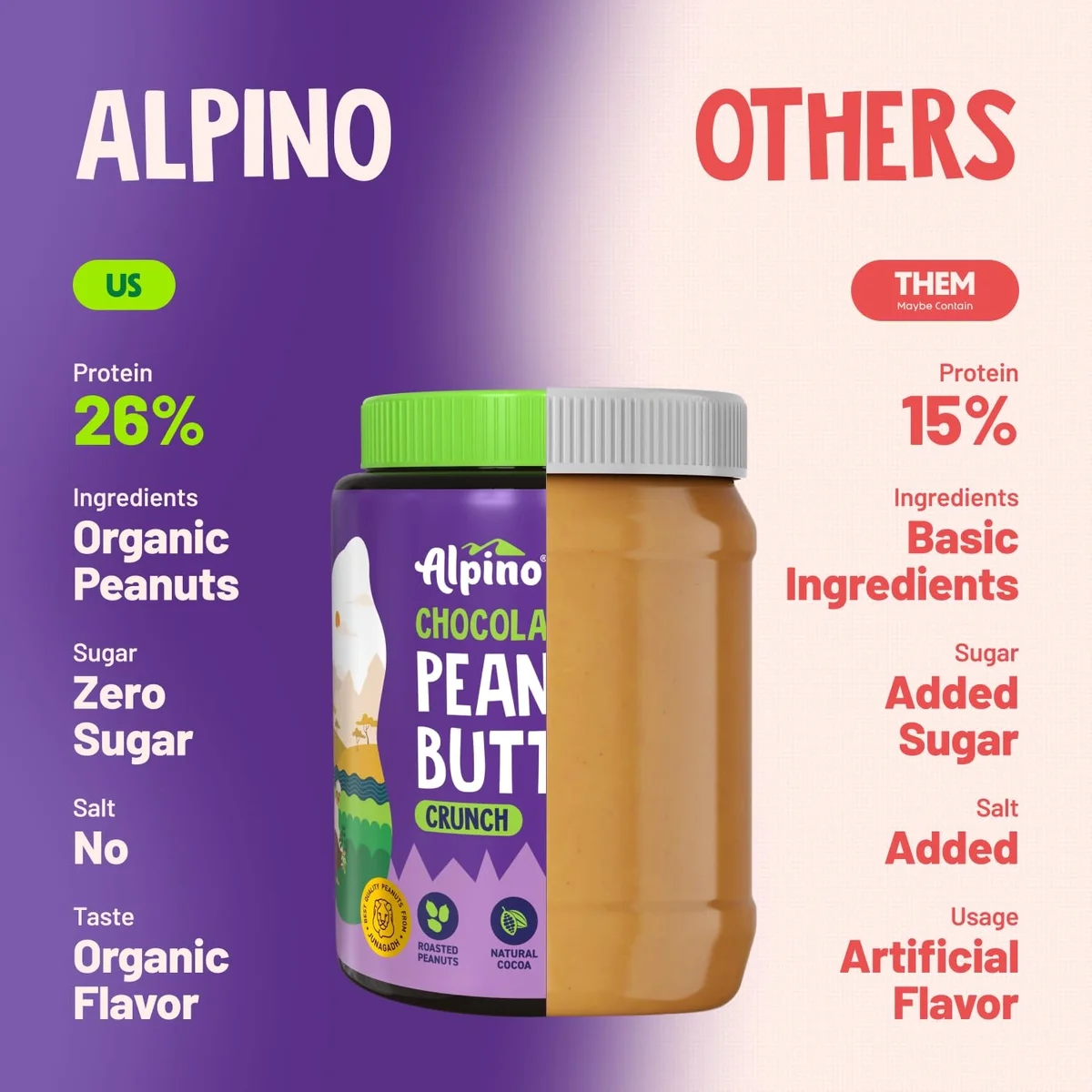 ALPINO Chocolate Peanut Butter Crunch 1kg - Roasted Peanuts, Chocolate Paste & Brown Sugar image 6