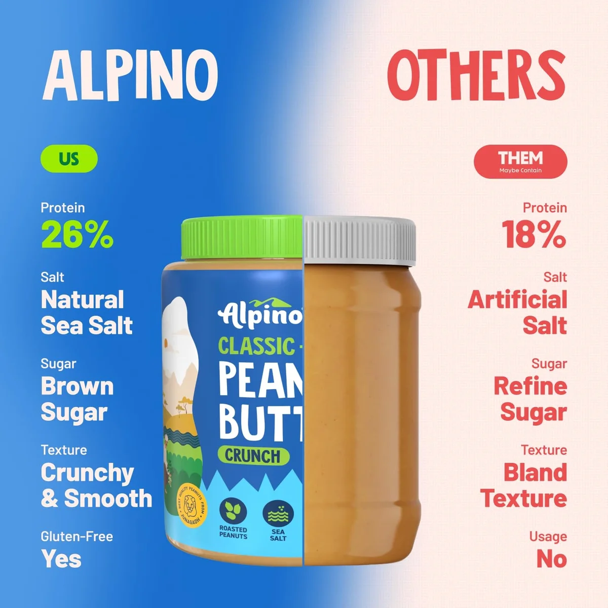 Alpino Classic Peanut Butter Crunch 1 KG | 90% Roasted Peanuts image 5