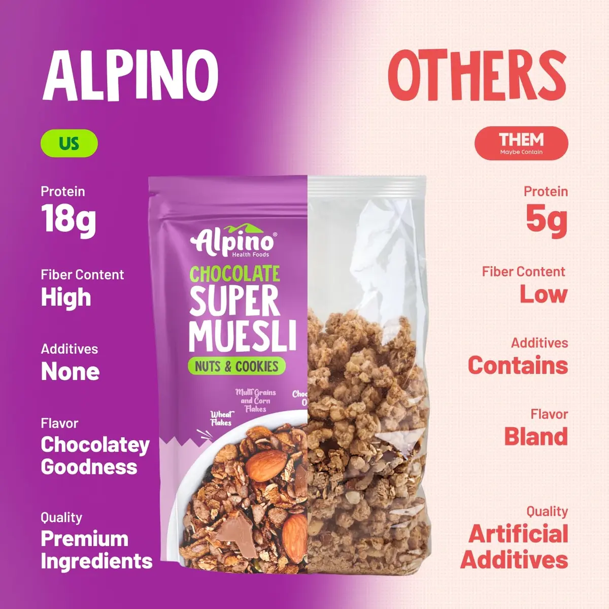  ALPINO Protein-Rich Super Muesli Chocolate 400g – 61% Whole Grains image 7