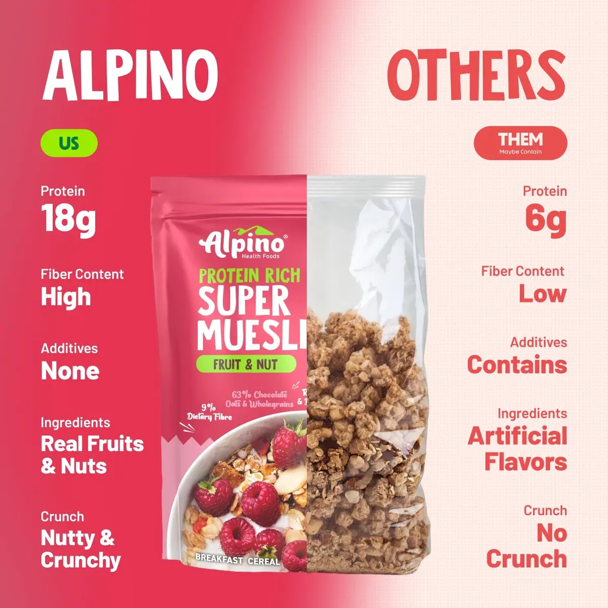  ALPINO Protein-Rich Super Muesli Fruit & Nuts 400g image 7