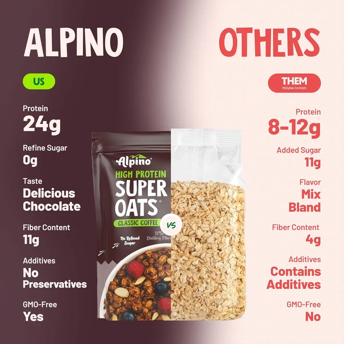  ALPINO 24% High Protein Super Oats Classic Coffee 1kg – Rolled Oats, Natural Peanut image 6