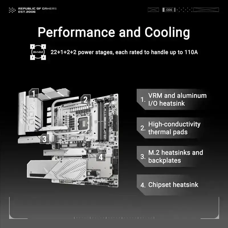 ASUS ROG MAXIMUS Z890 APEX Intel® Z890 LGA 1851 ATX motherboard, Ready for Intel® Core™ Ultra Processors(Series 2), Advanced AI PC-ready, 22+2+1+2 stages, DDR5, WiFi 7, 5G LAN, 3x PCIe® 5.0 M.2, Thunderbolt™ 4, USB Type-C®, AI OC, Cooling & Networking, 3 Year Warranty image 4