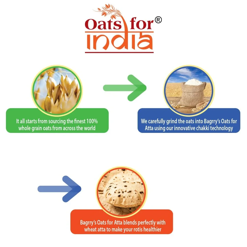 Bagrry’s Oats Atta 500 g Box | High in Protein & Fibre | Healthy Oats Flour image 2
