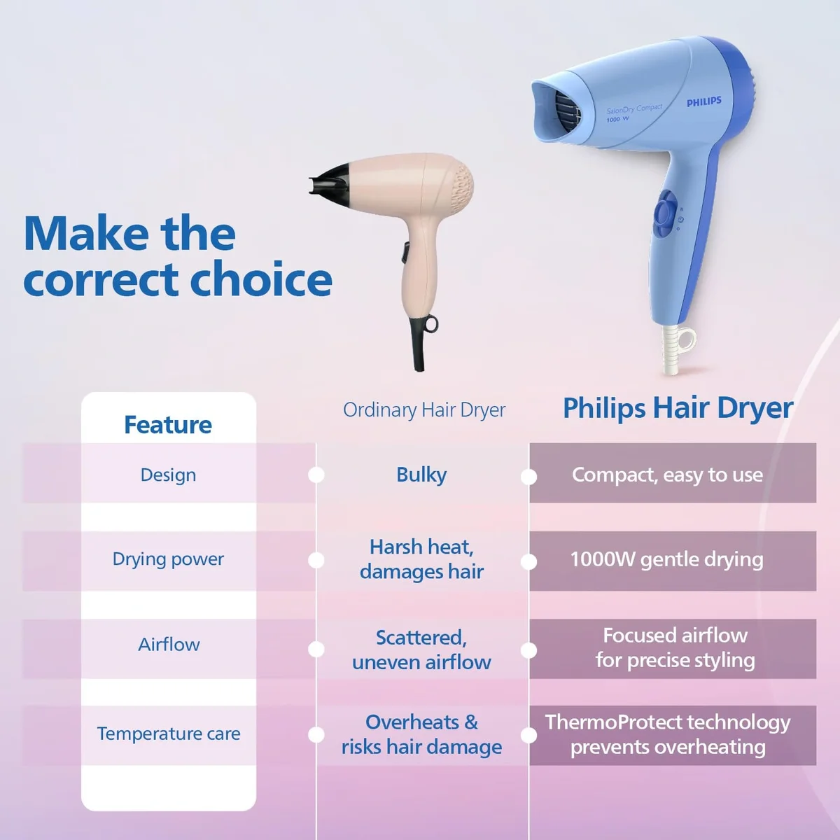Philips HP8100/60 Blue Hair Dryer – Compact & Powerful 1000W Hair Care Solution image 9