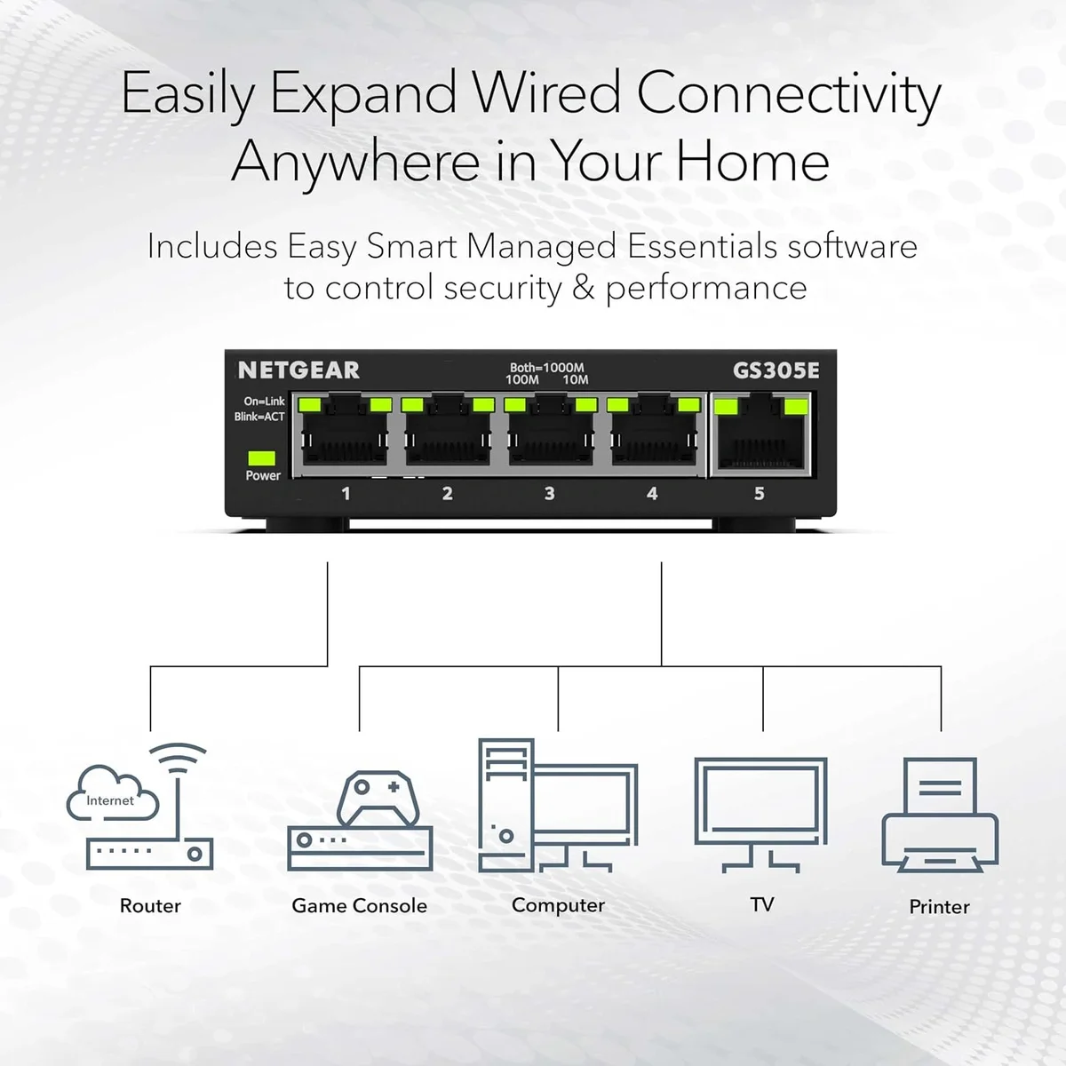NETGEAR GS305E 5-Port Gigabit Ethernet Plus Switch | Smart Managed Desktop & Wall Mount Network Switch image 2