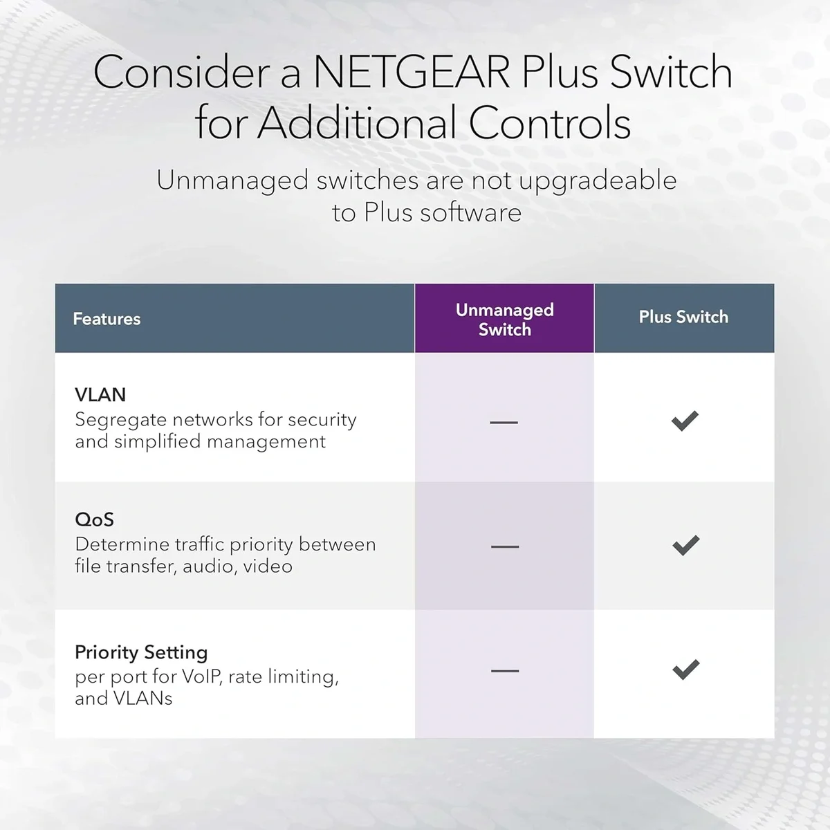NETGEAR GS108 8-Port Gigabit Ethernet Switch | Unmanaged Plug & Play Desktop Network Switch image 4