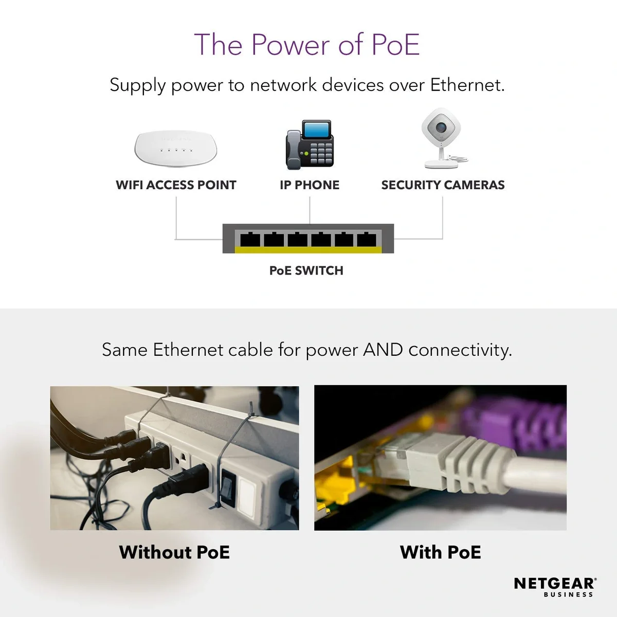 NETGEAR GS116LP 16-Port Gigabit PoE+ Ethernet Switch | Unmanaged Network Switch with 76W PoE Budget image 5