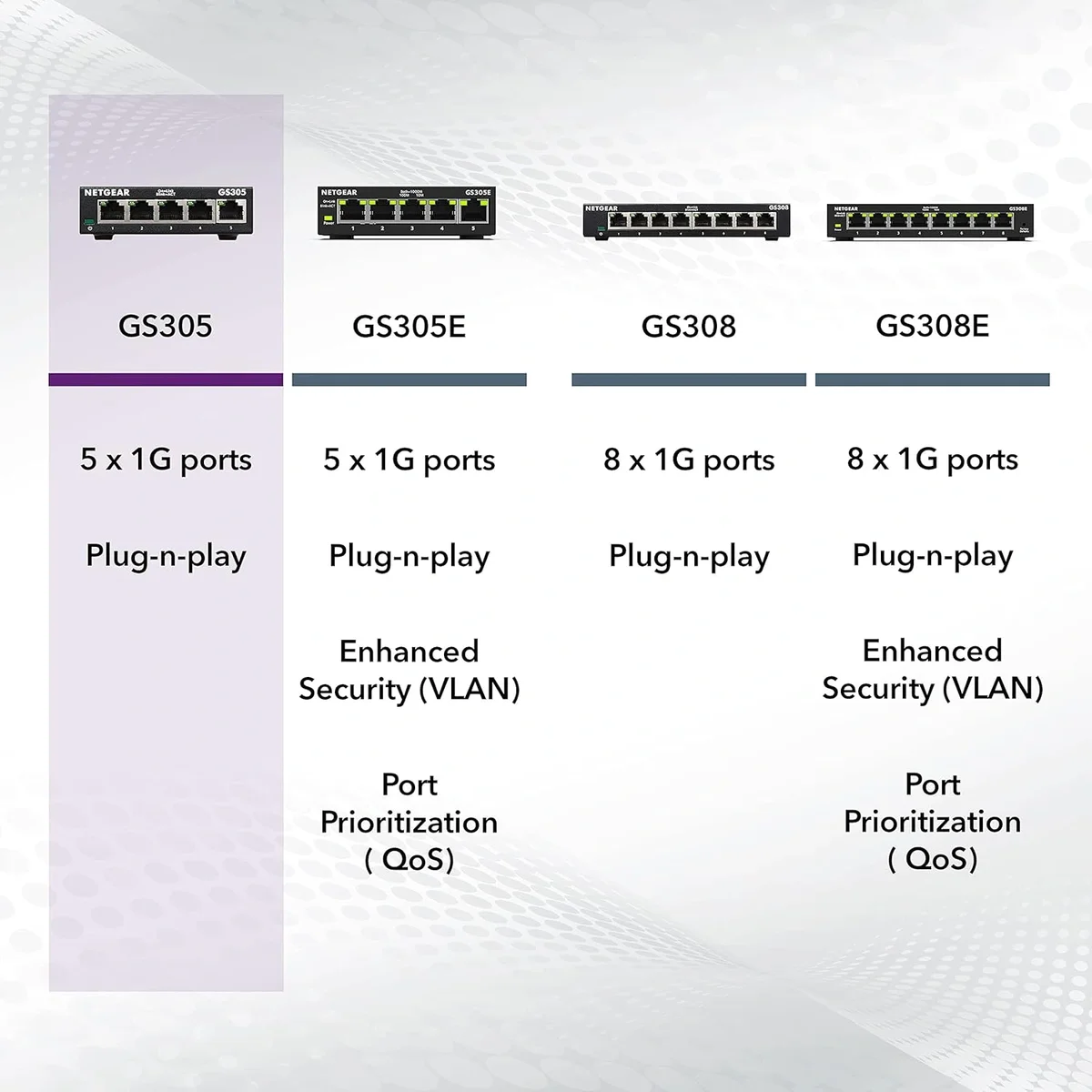 NETGEAR GS305 5-Port Gigabit Ethernet Switch | Unmanaged Plug & Play Desktop Network Switch image 5