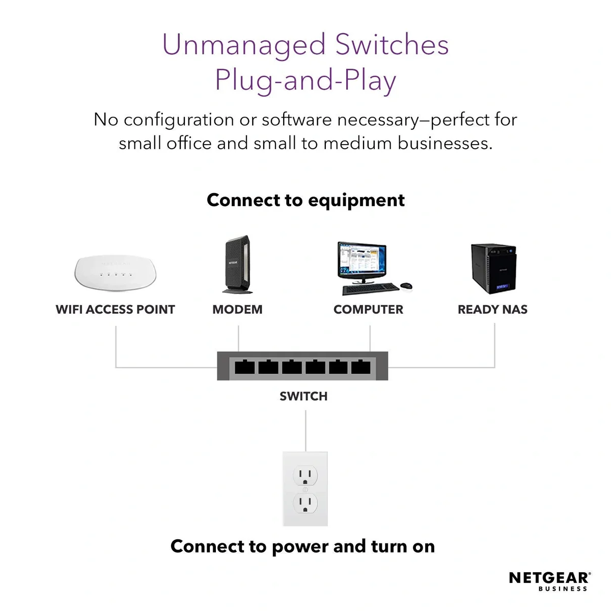 NETGEAR GS116LP 16-Port Gigabit PoE+ Ethernet Switch | Unmanaged Network Switch with 76W PoE Budget image 4