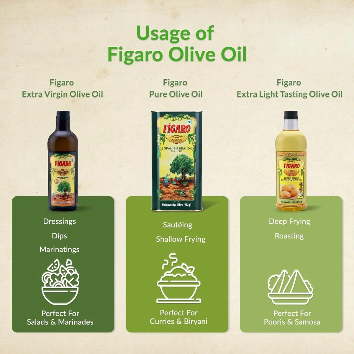 Fígaro Olive Oil – Multipurpose Pure Olive Oil, 500 ml Tin image 2