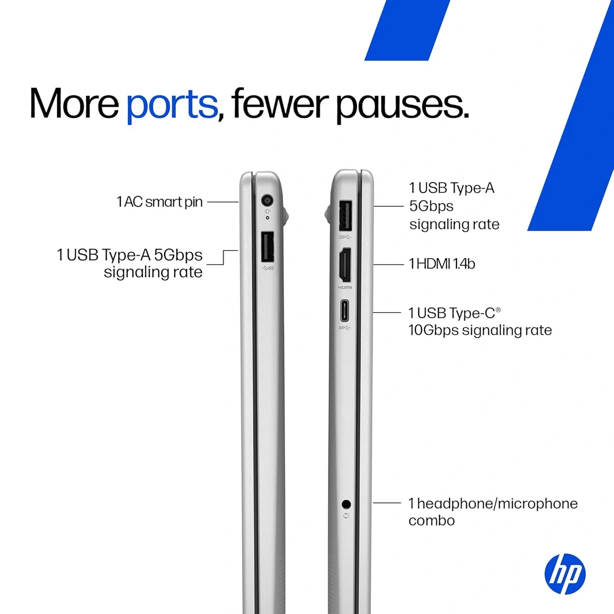 HP 14, Intel Core Ultra 5 125H, 24GB DDR5, 1TB SSD, 14''/35.6cm, FHD, Micro-Edge, Anti-Glare, Win 11 Home, Microsoft 365* Office 24, Silver, 1.4kg, ep1180TU, FHD Camera, Backlit Laptop image 9