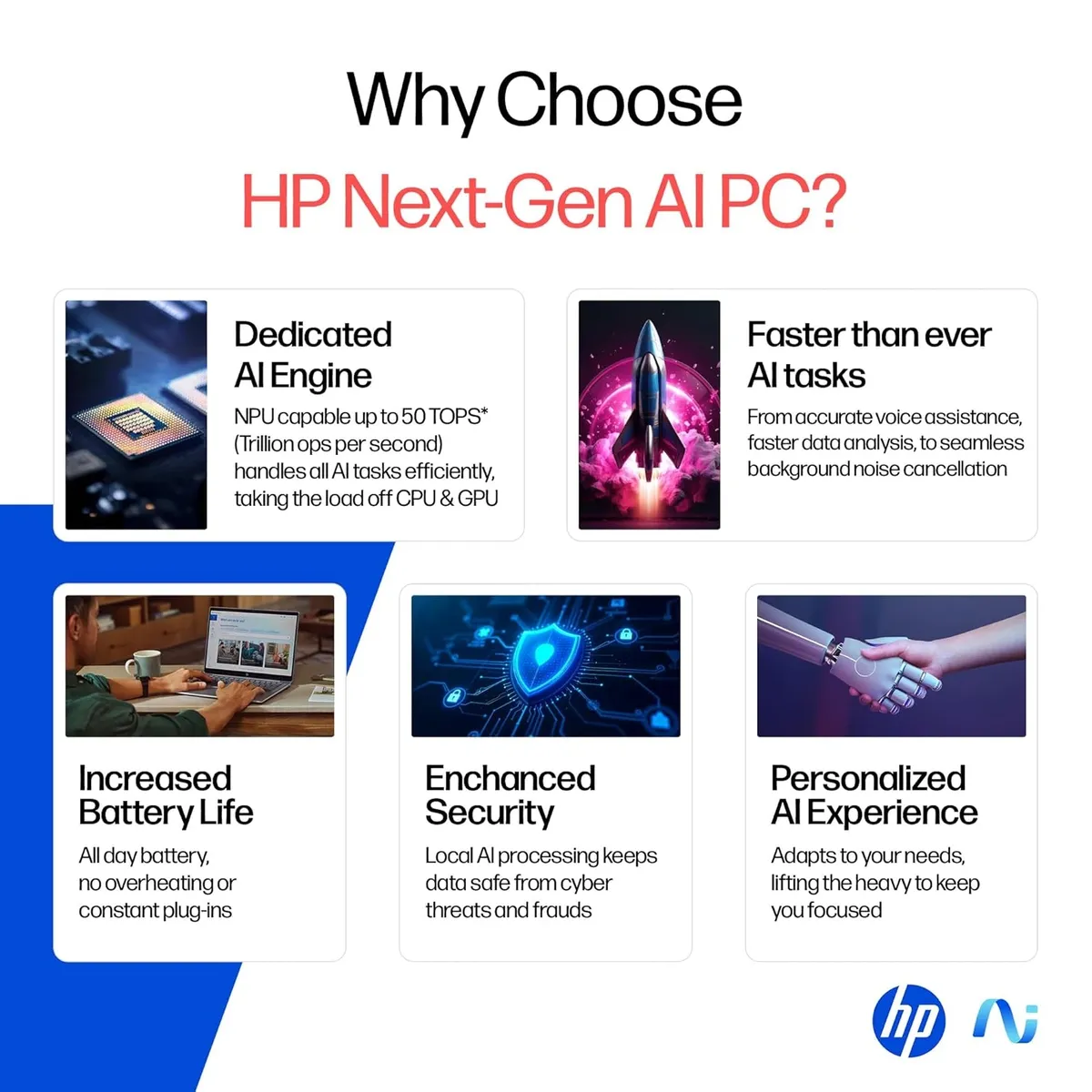 HP OmniBook AMD Ryzen 5 New AI 330 Processor, 24GB DDR5 RAM, 1TB SSD, 15.6''/39.6cm FHD, Anti-Glare, Win 11 Home,MS Office 2024, Silver, 1.7kg, FHD Camera with Shutter, Fingerprint Reador, Backlit KB, fn0074AU, 1 Year Warranty image 5