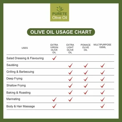 Purete Pomace Olive Oil 1 Litre – Ideal for Indian Cooking & Deep Frying image 2