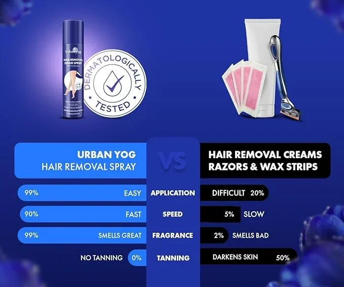 Urban Yog Hair Removal Cream Spray 200ml – Quick, Painless Body Hair Removal for Women image 2